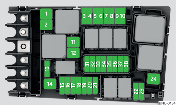Kaputun altındaki sigorta kutusunun şeması: Skoda Kodiaq (2016, 2017, 2018, 2019 -...)