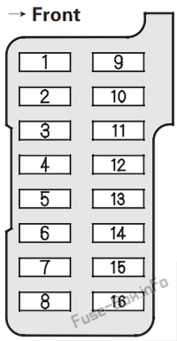 Pano sigorta kutusu şeması (yolcu tarafı): Acura CL (2000, 2001, 2002, 2003)