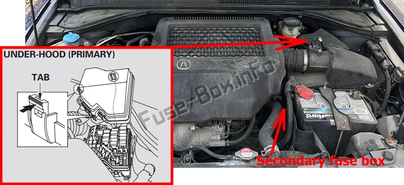 Sigortaların motor bölmesindeki yeri: Acura RDX (2007-2012)
