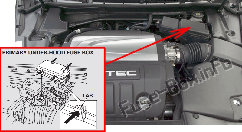 Sigortaların motor bölmesindeki yeri: Acura RL (KB1 / KB2; 2005-2012)