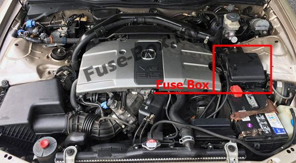 Acura RL (KA9; 1996, 1997, 1998, 1999, 2000, 2001, 2002, 2003, 2004) Sigorta kutusunun yeri Sigortaların motor bölmesindeki yeri: Acura RL (KA9; 1996, 1997, 1998, 1999, 2000, 2001, 2002, 2003, 2004)
