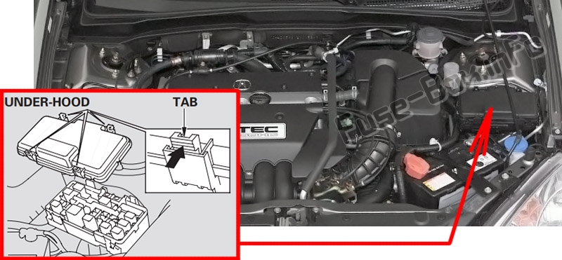 Sigortaların motor bölmesindeki yeri: Acura RSX (2002-2006)