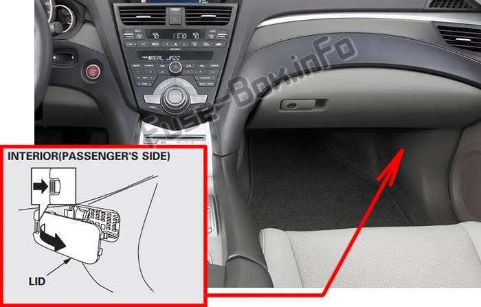 Sigortaların yolcu bölmesindeki yeri: Acura ZDX (2010-2013)