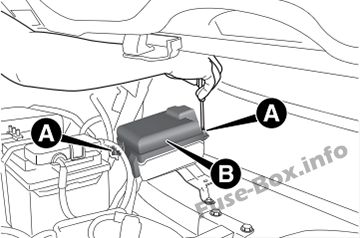 Alfa Romeo 4C (2013, 2014, 2015, 2016) Sigorta kutusunun yeri Sigortaların motor bölmesindeki yeri: Alfa Romeo 4C (2013, 2014, 2015, 2016)