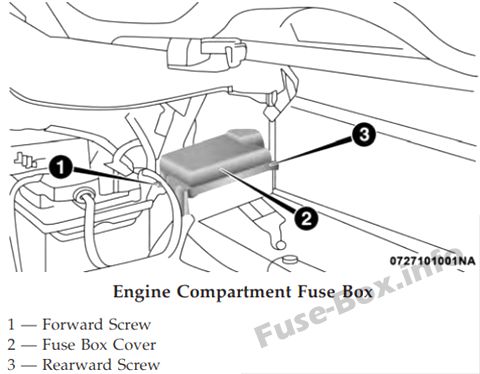 Sigortaların motor bölmesindeki yeri: Alfa Romeo 4C, (2017, 2018 -...)