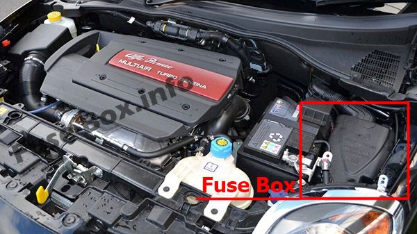 Sigortaların motor bölmesindeki yeri: Alfa Romeo MiTo (2014, 2015, 2016, 2017)
