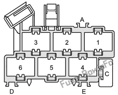 Audi A2 (8Z; 1999, 2000, 2001, 2002, 2003, 2004, 2005) Sigorta kutusunun şeması Bağlantı noktası, sağ sütunda A: Audi A2 (8Z; 1999, 2000, 2001, 2002, 2003, 2004, 2005)