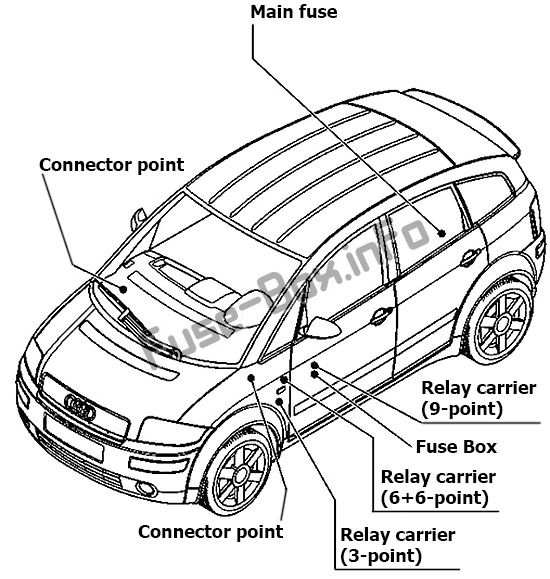 Audi A2 (8Z; 1999, 2000, 2001, 2002, 2003, 2004, 2005) Sigorta kutusunun yeri Sigorta kutusunun yeri: Audi A2 (8Z; 1999, 2000, 2001, 2002, 2003, 2004, 2005)