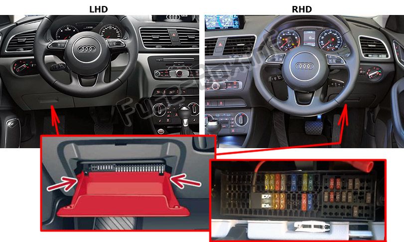 Sigortaların yolcu kabinindeki yeri: Audi Q3 (8U; 2011, 2012, 2013, 2014, 2015, 2016)