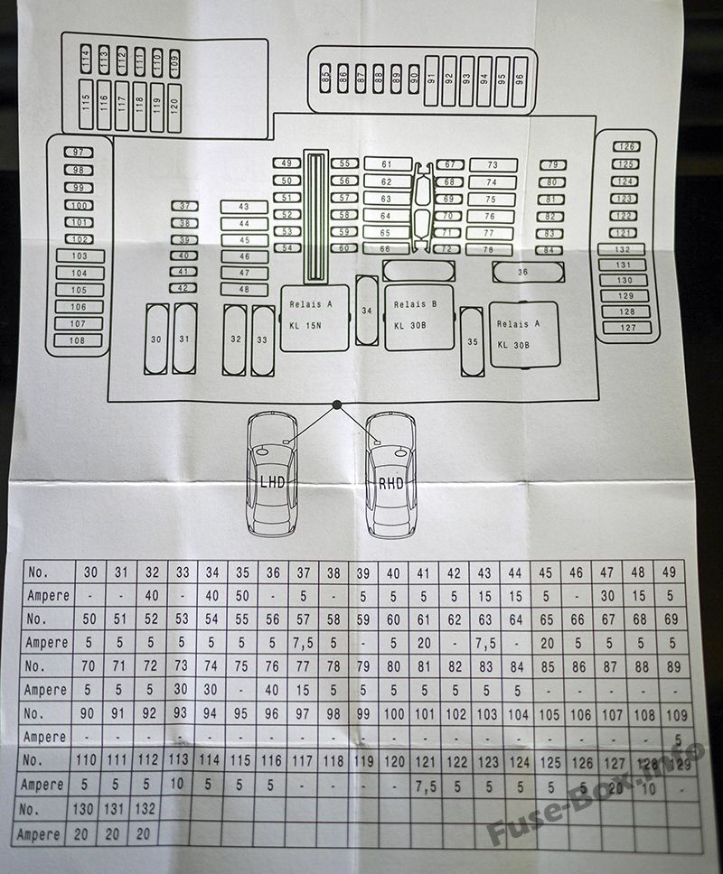 Pano sigorta kutusu şeması: BMW i3 (2014, 2015, 2016, 2017, 2018, 2019)