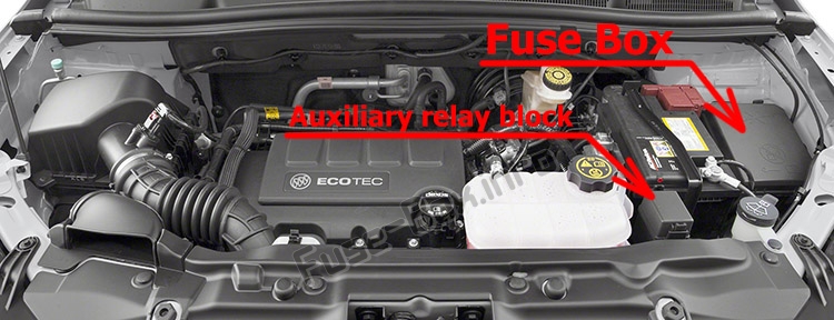 Sigortaların motor bölmesindeki yeri: Buick Encore (2013-2019)