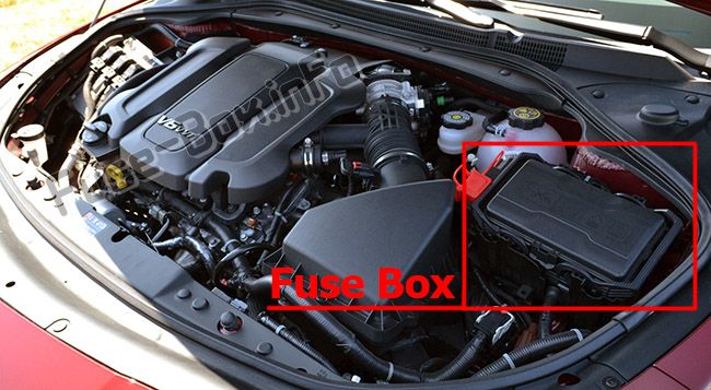 Sigortaların motor bölmesindeki yeri: Buick LaCrosse (2017, 2018, 2019- ..)