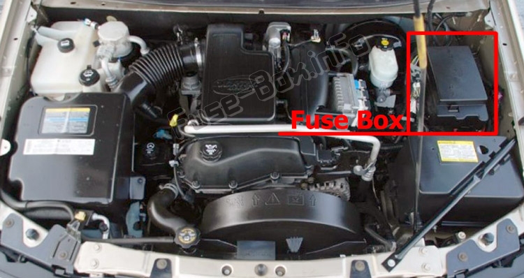 Sigortaların motor bölmesindeki yeri: Buick Rainier (2003-2007)