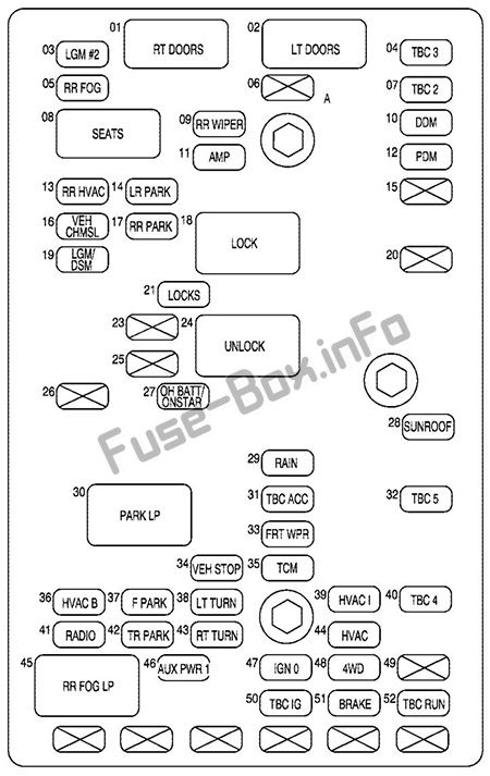 İç sigorta kutusu şeması: Buick Rainier