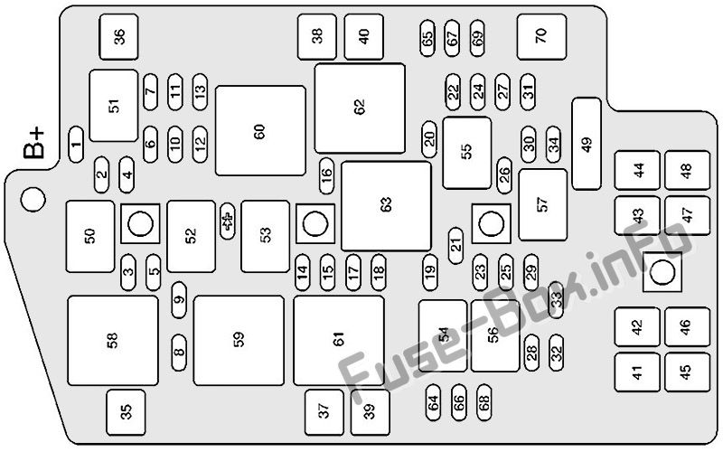 Kaputun altındaki sigorta kutusunun şeması: Buick Rendezvous (3.4L)
