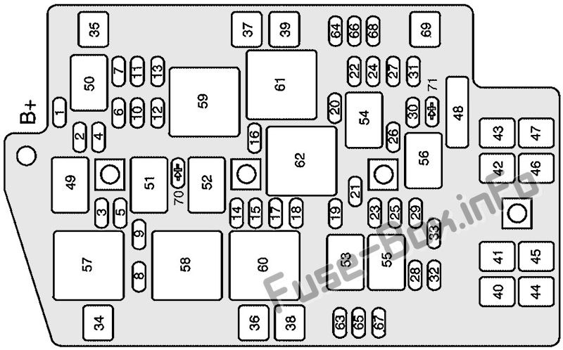 Kaputun altındaki sigorta kutusunun şeması: Buick Rendezvous (3.6L)
