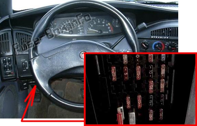 Sigortaların yolcu bölmesindeki yeri: Buick Skylark (1992, 1993, 1994, 1995)