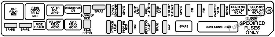 Arka koltuğun altındaki sigorta bloğu, yolcu tarafı: Cadillac CTS (2003, 2004)