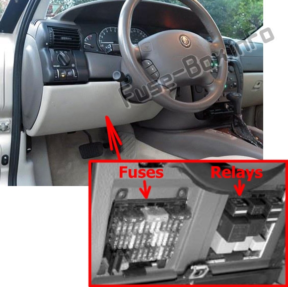 Sigortaların yolcu bölmesindeki yeri: Cadillac Catera (1997-2001)