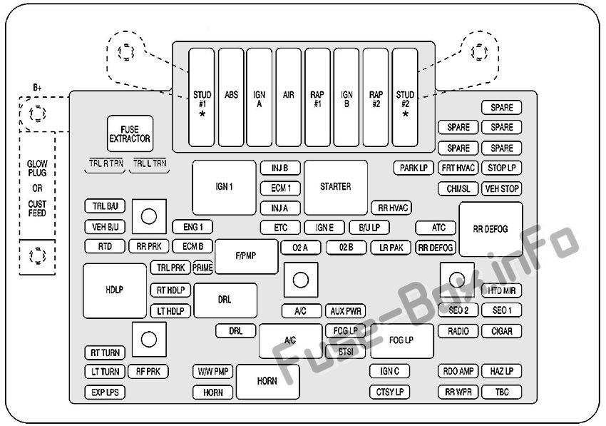 Kaputun altındaki sigorta kutusunun şeması: Cadillac Escalade (2001, 2002)