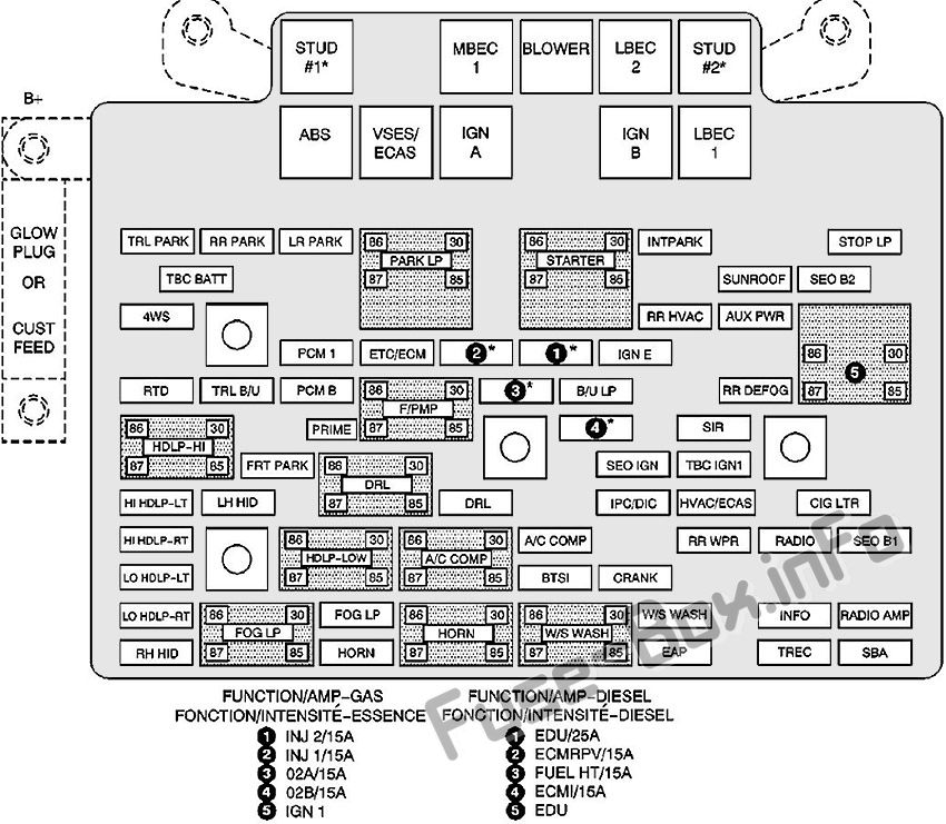 Kaputun altındaki sigorta kutusunun şeması: Cadillac Escalade (2003, 2004)