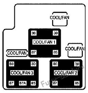 Yardımcı sigorta bloğu: Cadillac Escalade (2005, 2006)