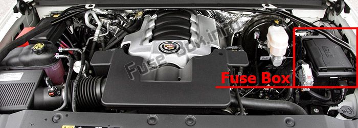 Sigortaların motor bölmesindeki yeri: Cadillac Escalade (2015, 2016, 2017, 2018-..)