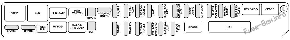Arka koltuğun altındaki sigorta kutusu (sürücü tarafı): Cadillac SRX (2008, 2009)