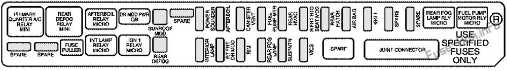Arka koltuğun altındaki sigorta kutusu (yolcu tarafı): Cadillac SRX (2004, 2005, 2006)