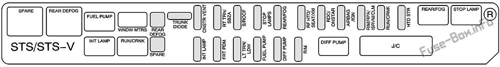 Arka koltuğun altındaki sigorta kutusu (yolcu tarafı): Cadillac STS (2008, 2009, 2010, 2011)