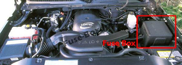 Sigortaların motor bölmesindeki yeri: Chevrolet Avalanche (2001, 2002, 2003, 2004, 2005, 2006)