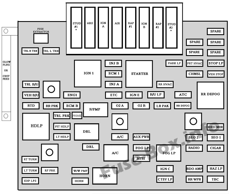 Kaputun altındaki sigorta kutusunun şeması: Chevrolet Avalanche (2001, 2002)