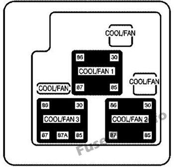 Ek motor bölmesi sigorta bloğu: Chevrolet Avalanche (2003, 2004, 2005, 2006)