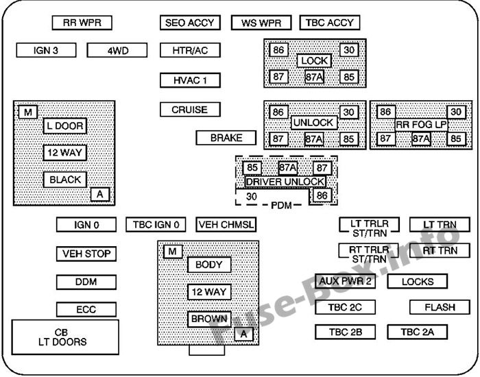 Pano sigorta kutusunun şeması: Chevrolet Avalanche (2003, 2004, 2005, 2006)