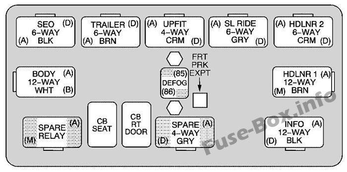 Center Dashboard Röle Kutusu: Chevrolet Avalanche (2003, 2004, 2005, 2006)