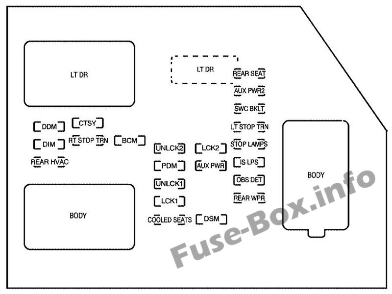 Pano sigorta kutusunun şeması: Chevrolet Avalanche (2007)