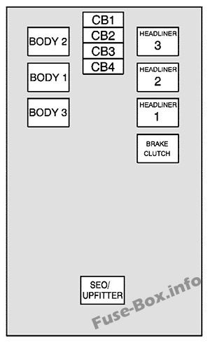 Orta çizgi sigorta kutusu: Chevrolet Avalanche (2007)