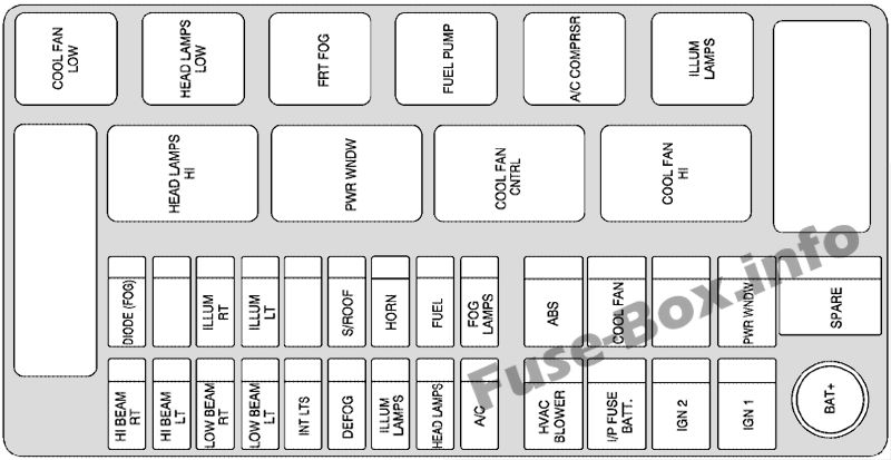 Kaputun altındaki sigorta kutusunun şeması: Chevrolet Aveo (2005, 2006)