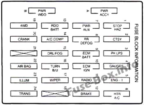 Pano sigorta kutusunun şeması: Chevrolet Blazer (1997)