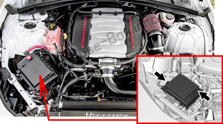 Sigortaların motor bölmesindeki yeri: Chevrolet Camaro (2016-2018 ..)