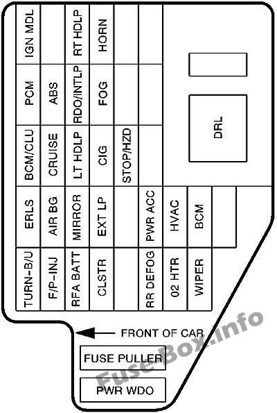 Pano sigorta kutusunun şeması: Chevrolet Cavalier (2000, 2001)