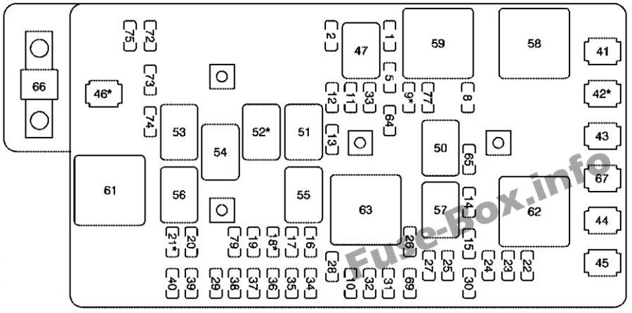 Kaputun altındaki sigorta kutusunun şeması: Chevrolet Colorado (2004, 2005)