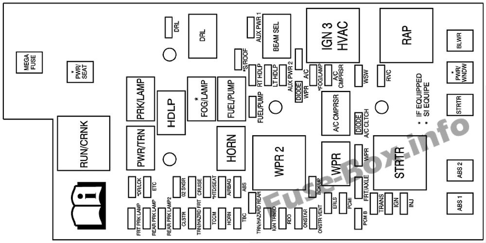 Kaputun altındaki sigorta kutusunun şeması: Chevrolet Colorado (2008)