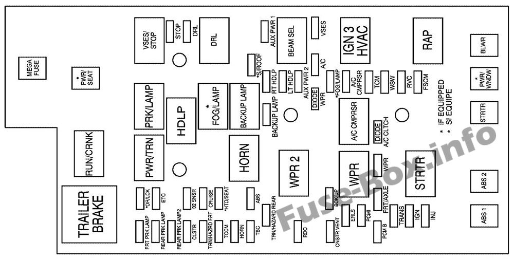 Kaputun altındaki sigorta kutusunun şeması: Chevrolet Colorado (2009, 2010, 2011, 2012)