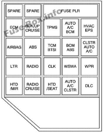 Pano sigorta kutusu şeması: Chevrolet Epica (2005, 2006)