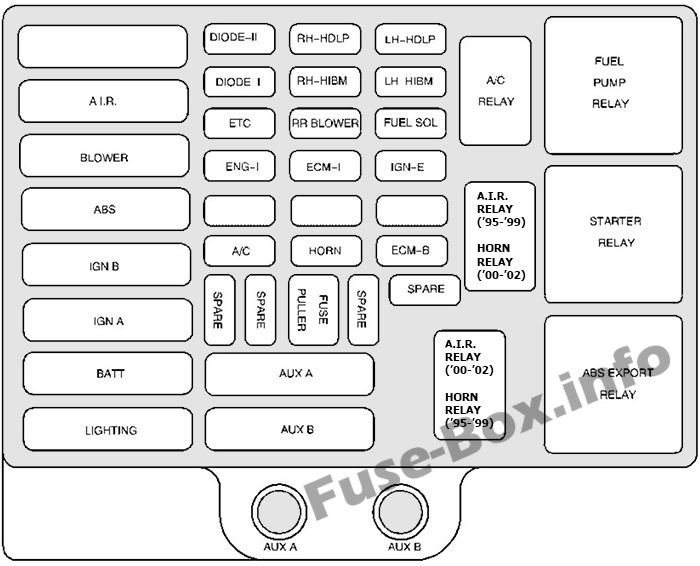 Kaputun altındaki sigorta kutusunun şeması: Chevrolet Express (1996-2002)