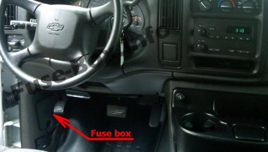 Sigortaların yolcu bölmesindeki yeri: GMC Savana (1997, 1998, 1999, 2000, 2001, 2002)