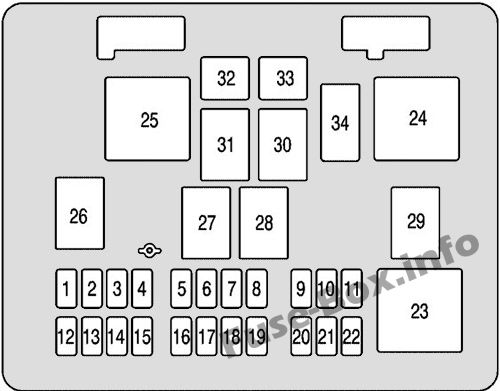 İç sigorta kutusu şeması: Chevrolet Express (2003, 2003, 2005, 2006, 2007)