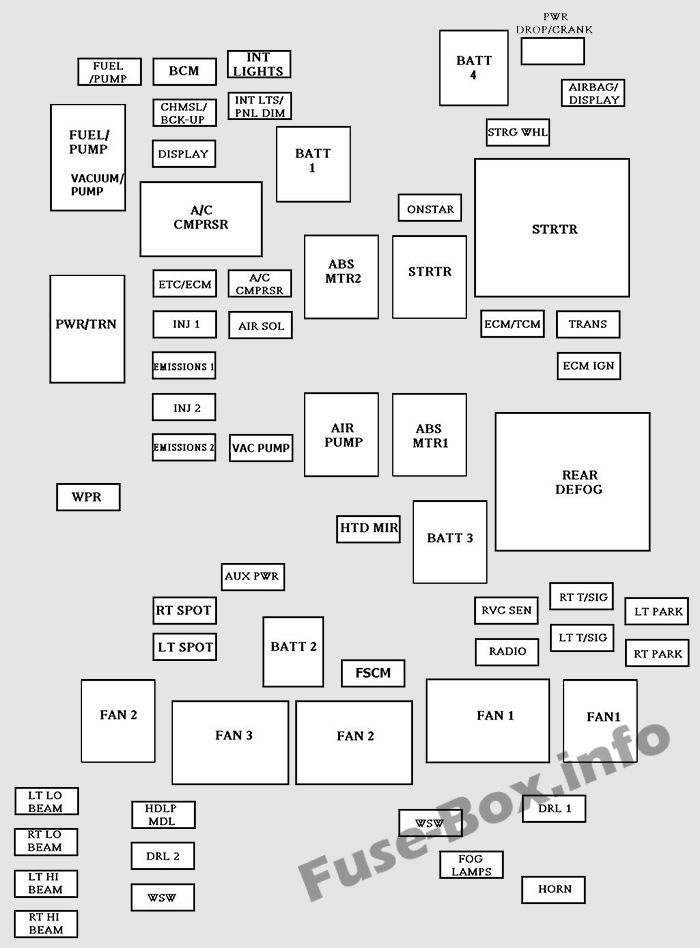 Kaputun altındaki sigorta kutusunun şeması: Chevrolet Impala (2006-2013)