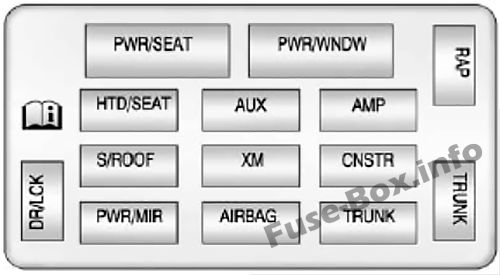 Pano sigorta kutusunun şeması: Chevrolet Impala (2006-2013)
